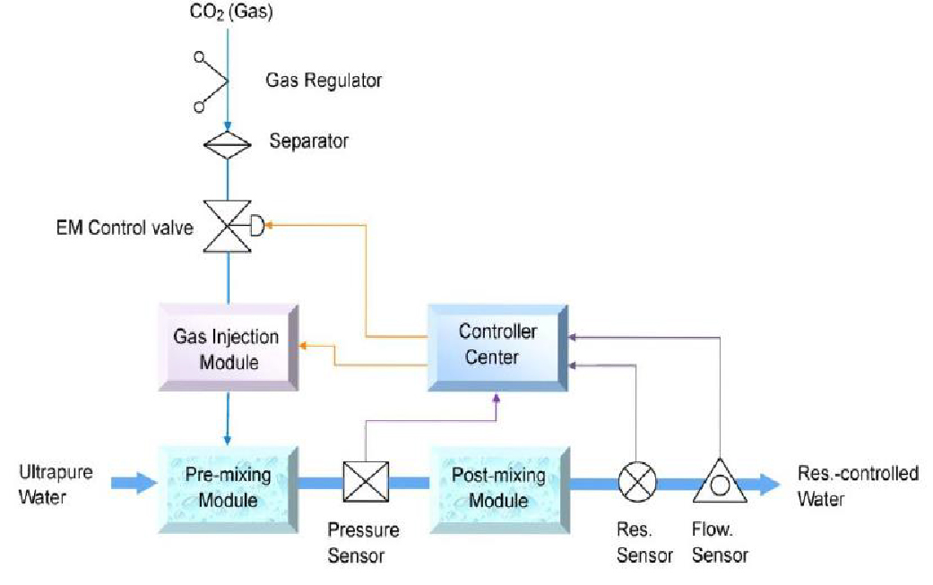 CO2發泡機-02.jpg